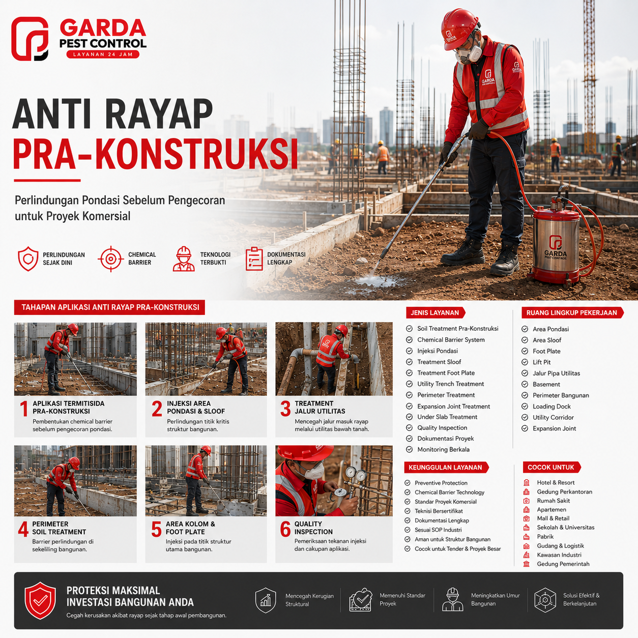 Suntik Rayap Pra Konstruksi Kudus untuk Perlindungan Bangunan